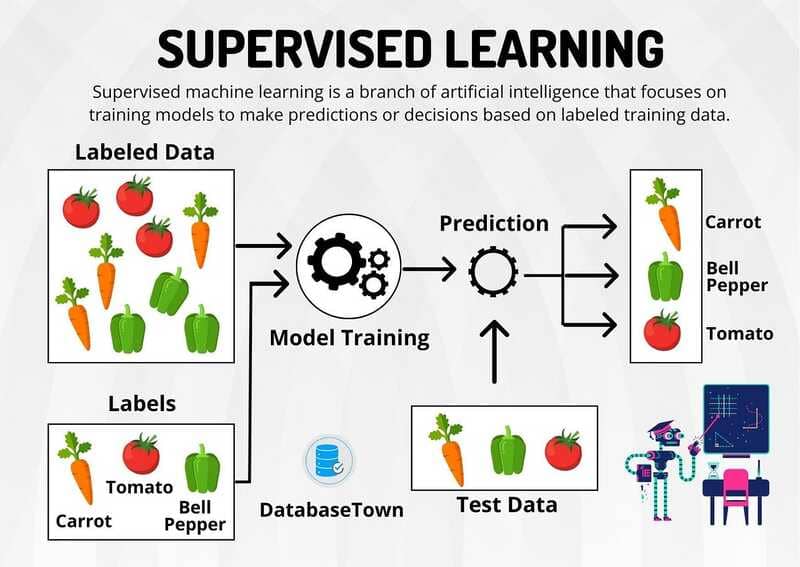 machine learning là gì