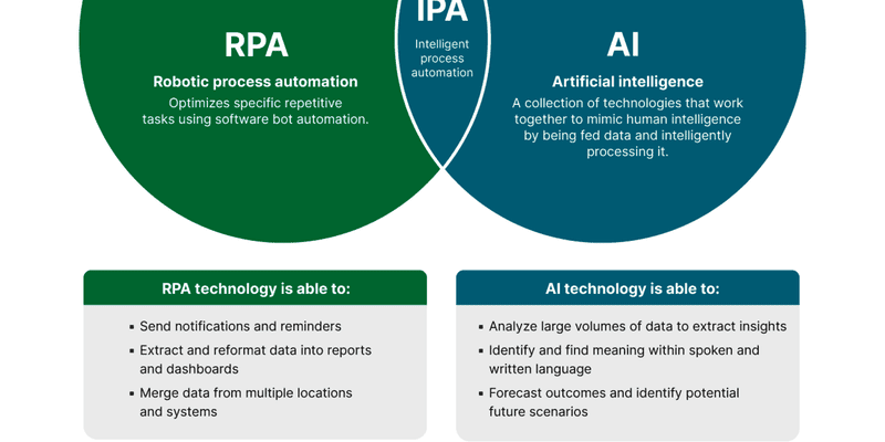 rpa vs ipa