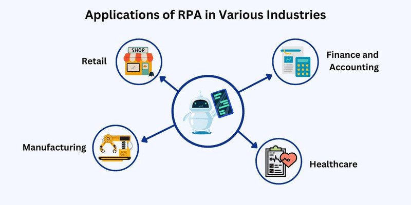 ví dụ về rpa