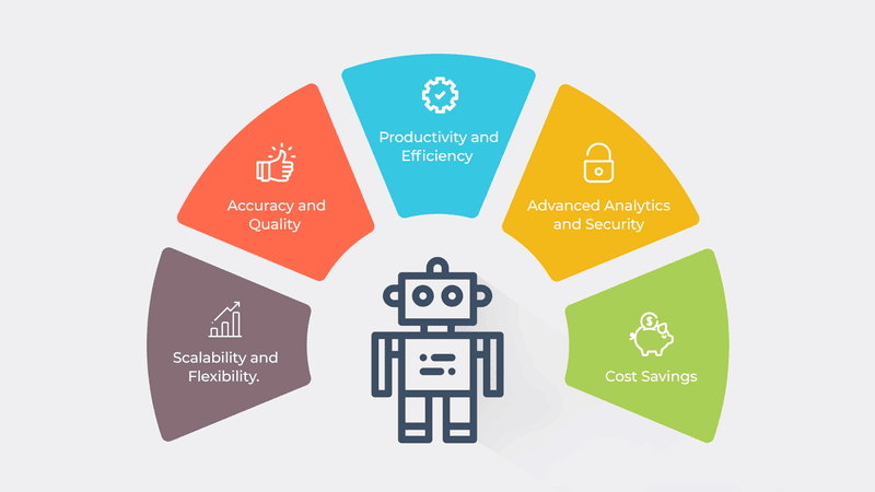 robotic process automation