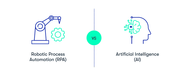 robotic process automation