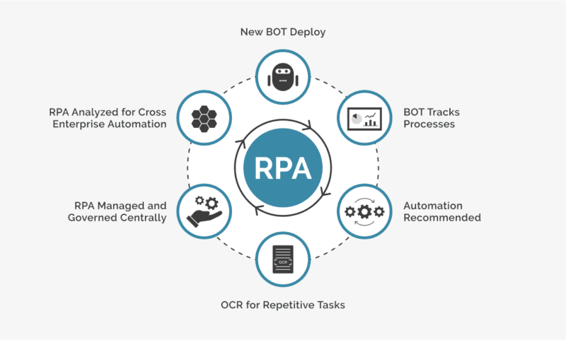 ai agent rpa