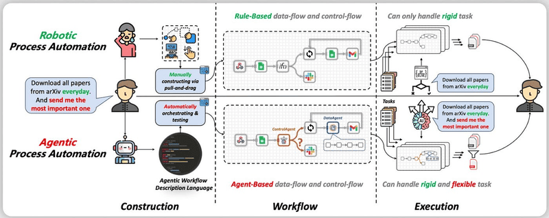 rpa vs ai agents