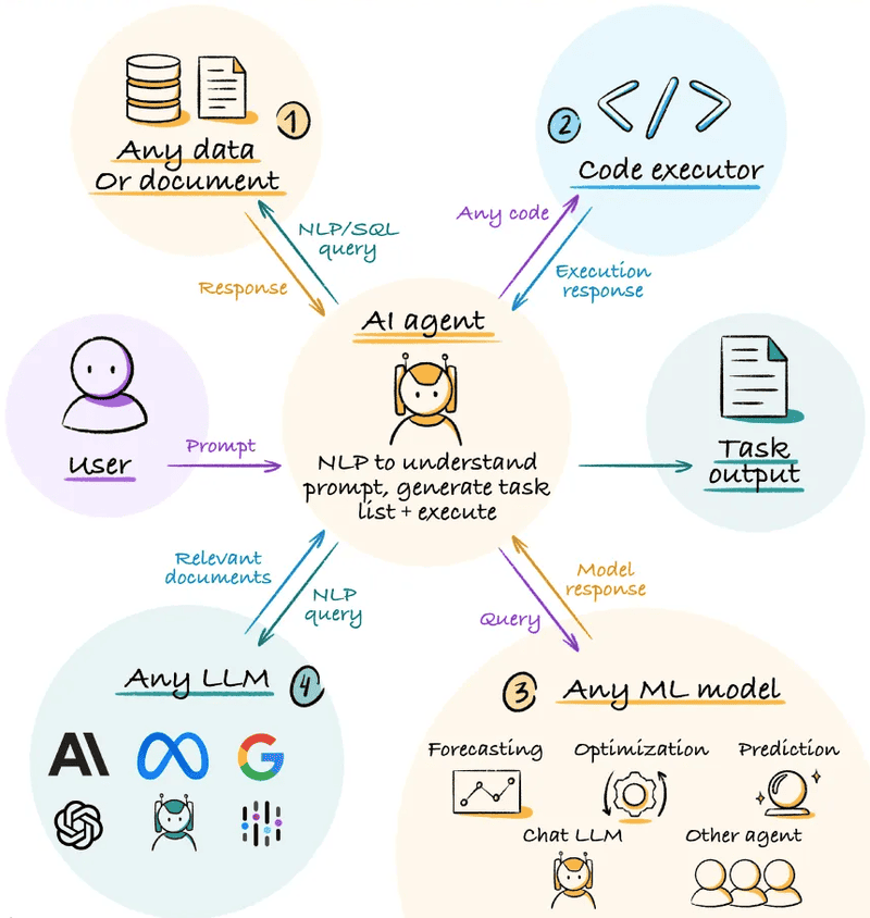 rpa vs ai agents