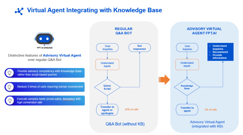 voicebot ai