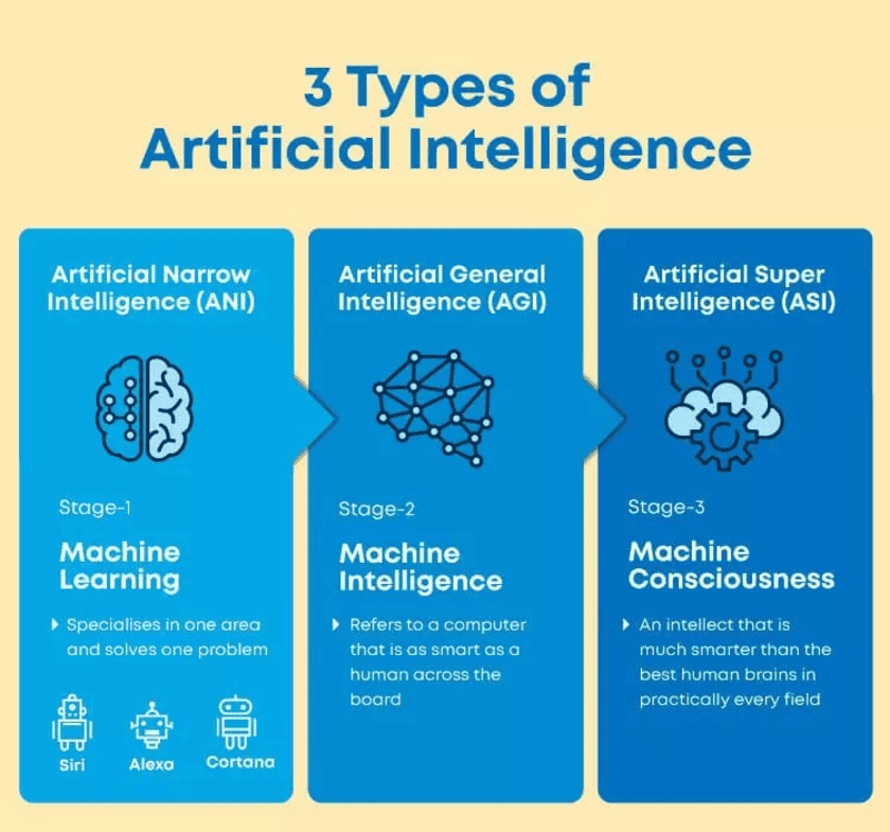 Artificial Superintelligence là gì