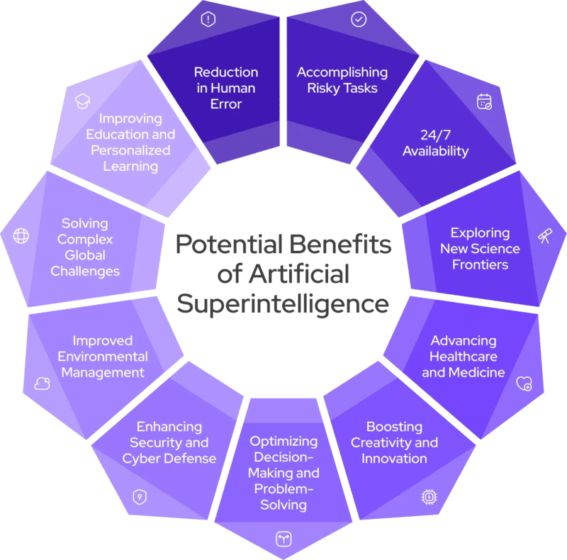 Artificial Superintelligence là gì