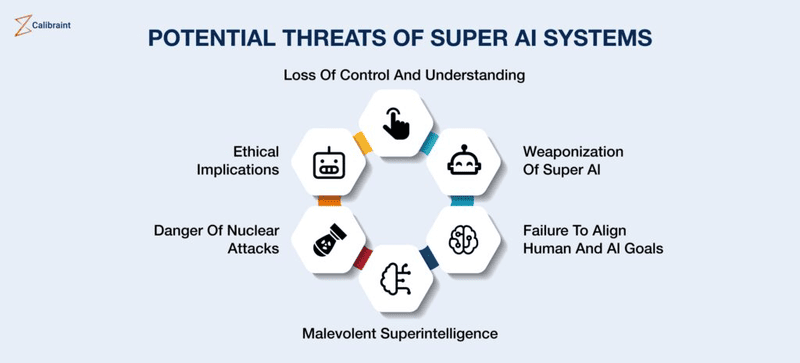 artificial superintelligence là gì