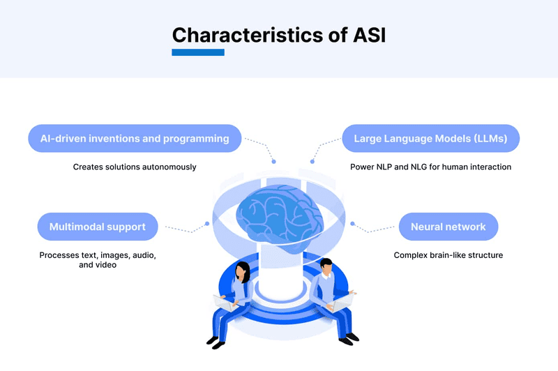 Artificial Superintelligence