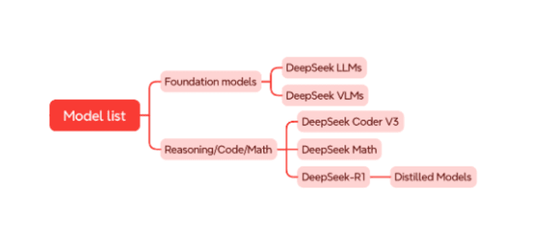 Deepseek là gì