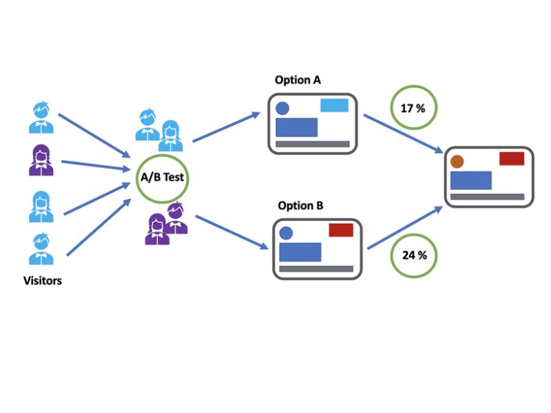 Kiểm thử liên tục giúp AI Agent chính xác và thích ứng theo nhu cầu