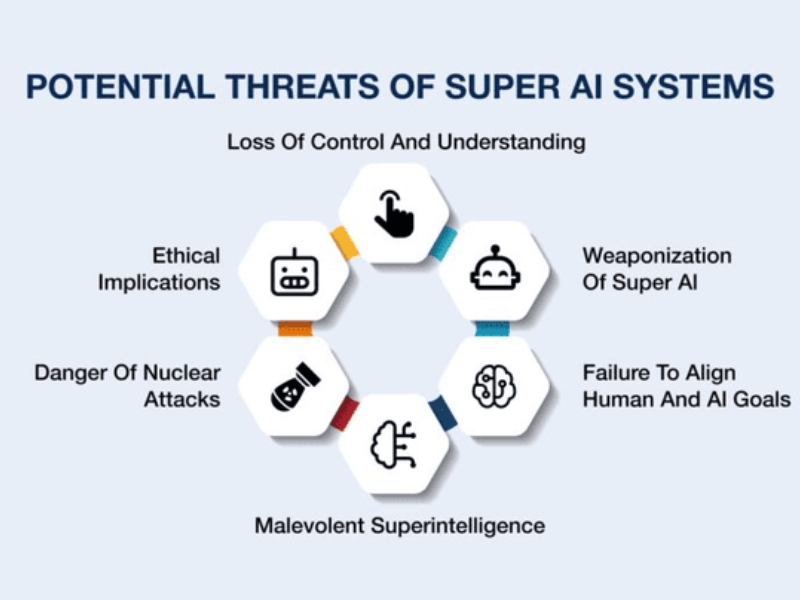Những rủi ro tiềm ẩn nếu ASI không được kiểm soát đúng cách