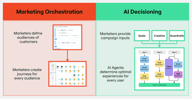 Ứng dụng AI Agents trong Marketing