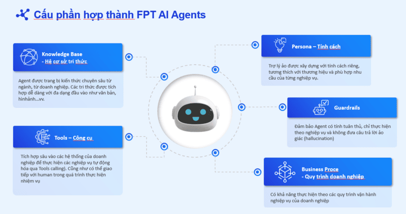 cách xây dựng và huấn luyện ai agents