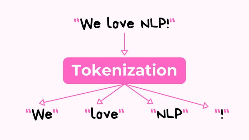 Nlp xử lý ngôn ngữ tự nhiên