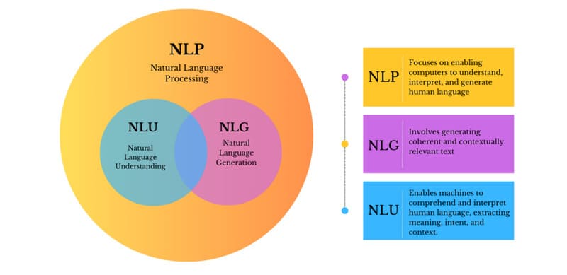 Xử lý ngôn ngữ tự nhiên