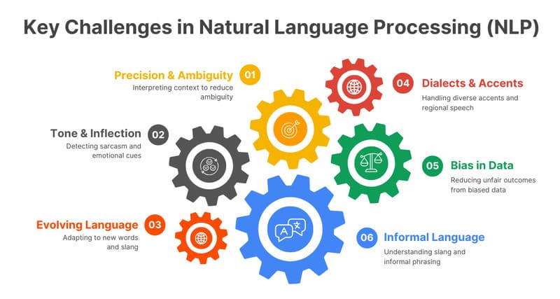 Xử lý ngôn ngữ tự nhiên