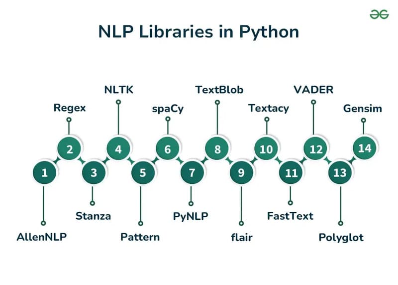 Xử lý ngôn ngữ tự nhiên