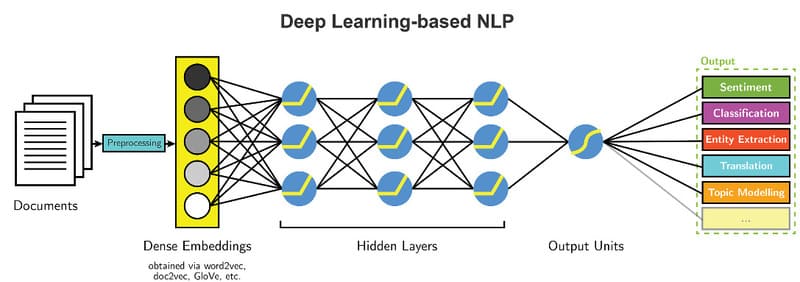 xử lý ngôn ngữ tự nhiên natural language processing