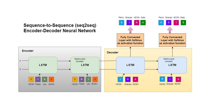 xử lý ngôn ngữ tự nhiên natural language processing