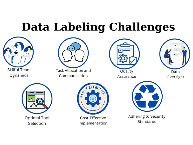 Thách thức của Data Labeling
