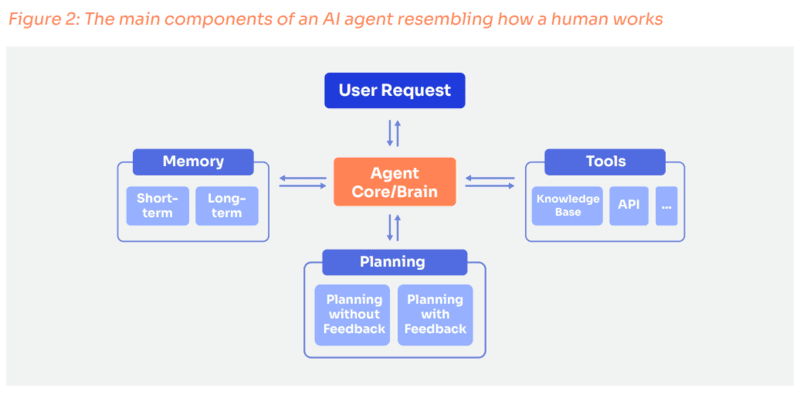 ai agents framework