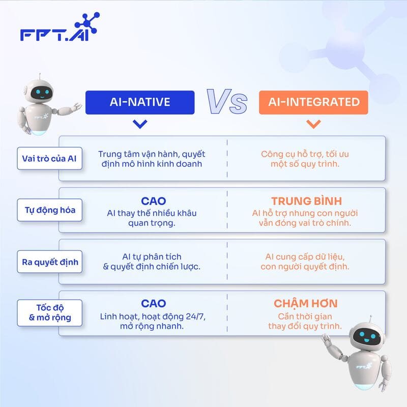 ai native là gì