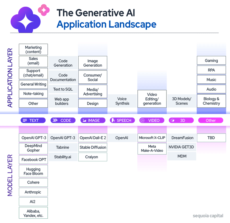 Các ứng dụng của Generative AI