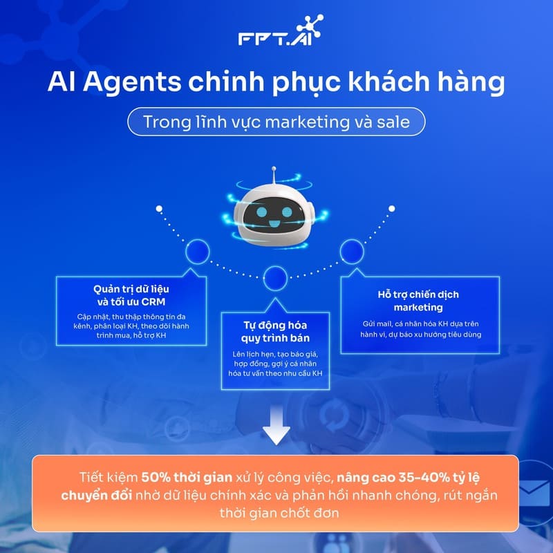 Ứng dụng thực tế của AI Agents trong lĩnh vực Marketing và Sales