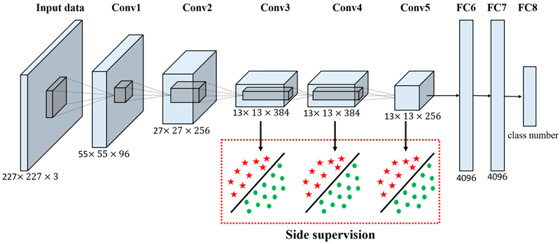 Convolutional layer