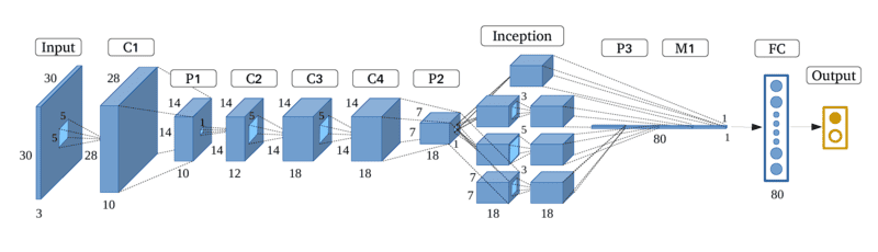 Convolutional Neural Network là gì