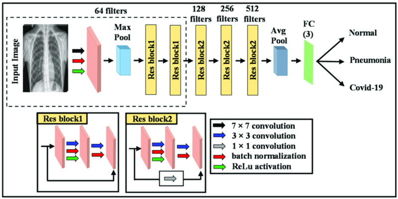 Convolutional Neural