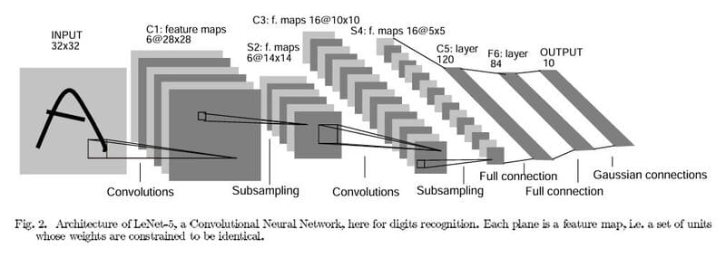 Convolutional neural network