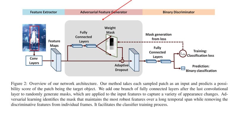 Cơ chế hoạt động của Convolutional neural network