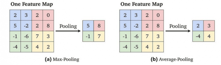 Convolutional Neural Network Là Gì? Cấu Trúc Cốt Lõi Của CNN