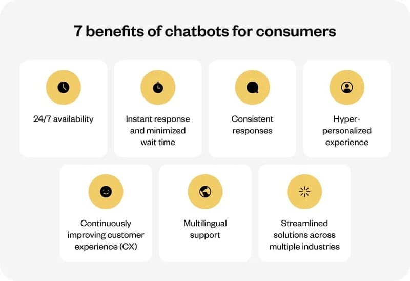 Lợi ích của AI Chatbot đối với người dùng