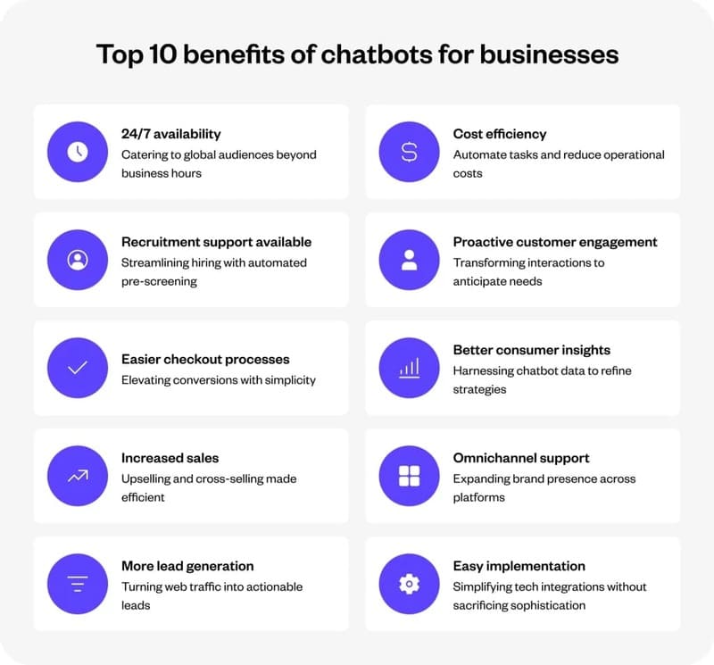 Lợi ích của AI Chatbot đối với doanh nghiệp