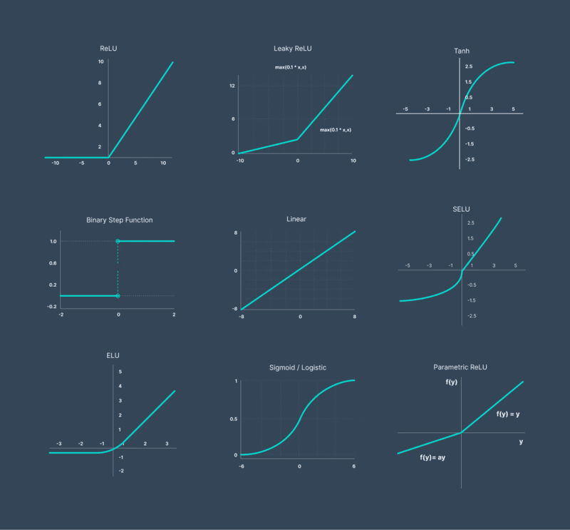 Các hàm kích hoạt thông dụng trong Recurrent Neural Networks