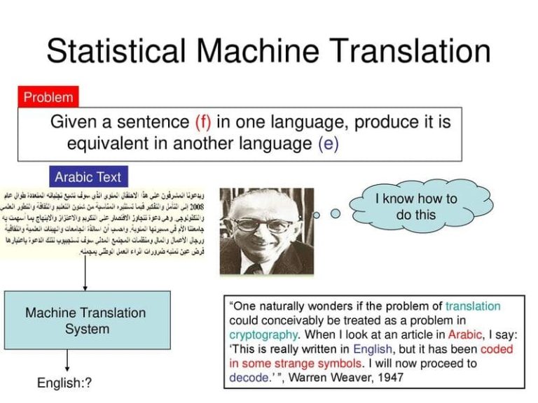 Machine Translation Là Gì? 6 Ứng Dụng Dịch Máy Hàng đầu