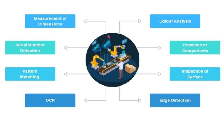 Machine Vision Là Gì? Machine Vision Vs Computer Vision
