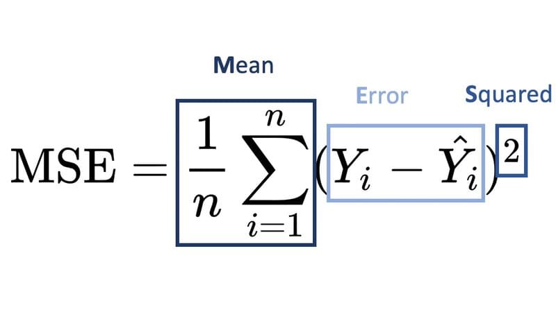 neural network