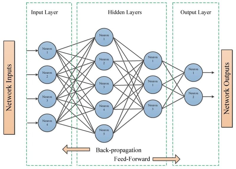 neural network là gì
