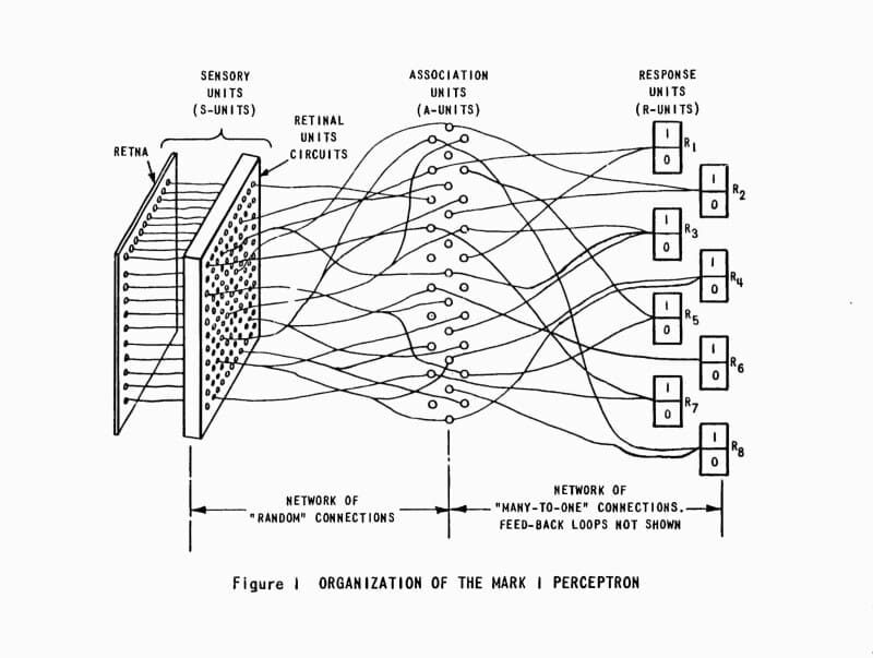 Neural network machine learning