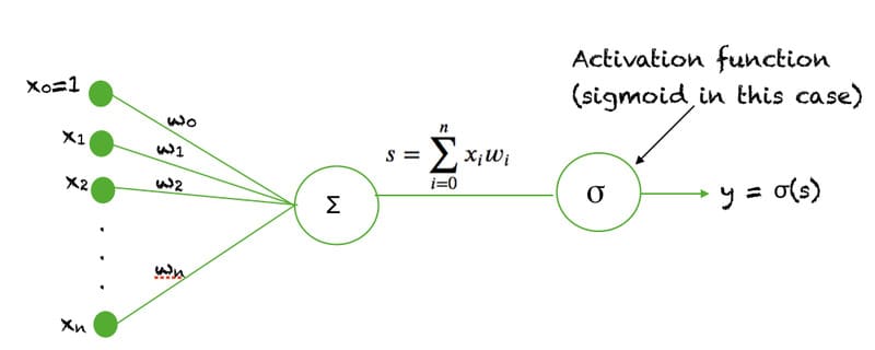 neural network