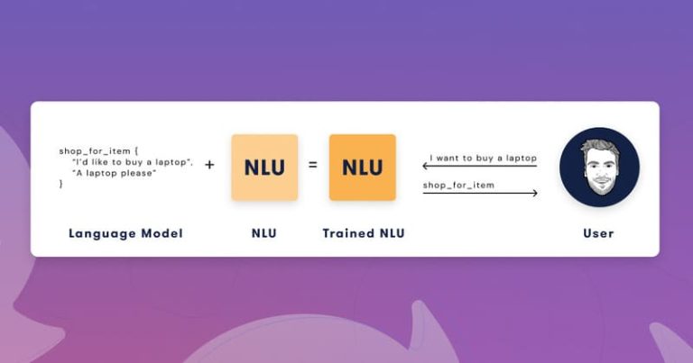 NLU Là Gì? So Sánh Hiểu Ngôn Ngữ Tự Nhiên NLU Vs NLP, NLG