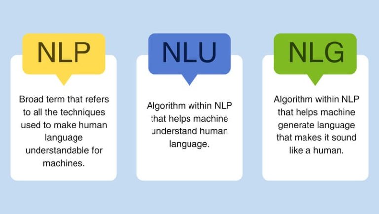 NLU Là Gì? So Sánh Hiểu Ngôn Ngữ Tự Nhiên NLU Vs NLP, NLG