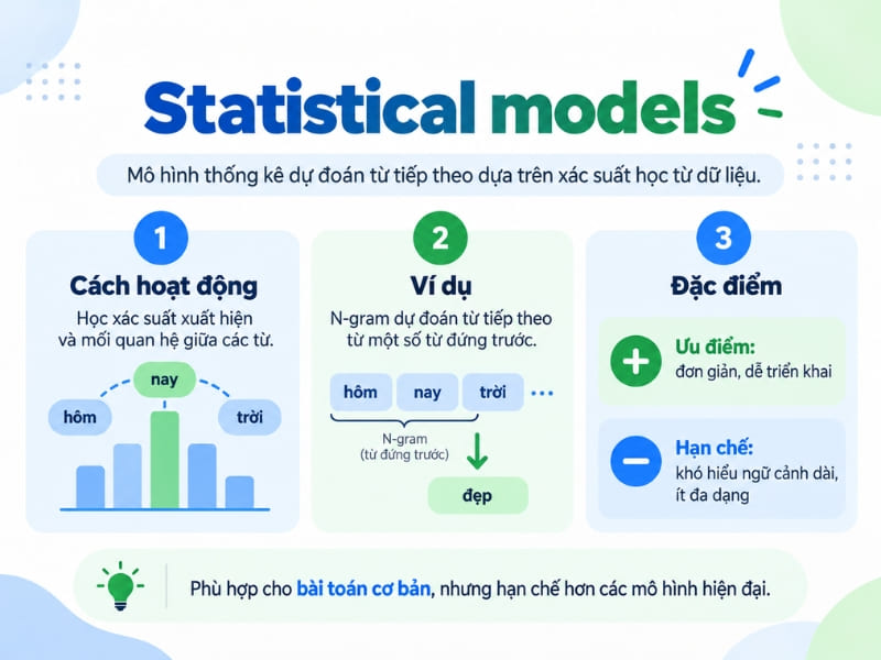 Statistical Models trong kỹ thuật tạo văn bản