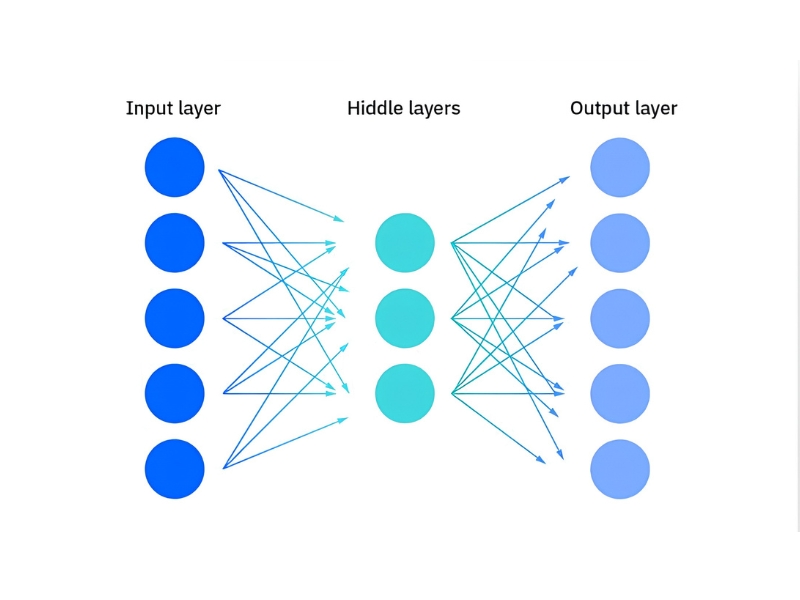 Autoencoders 