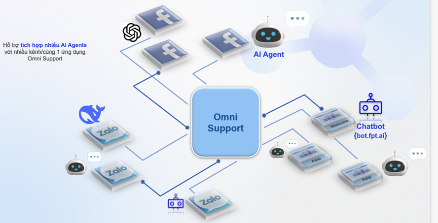FPT AI Omni Support