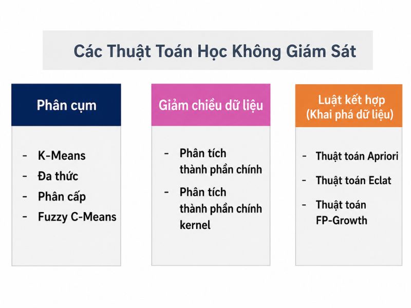 Thách thức của Unsupervised Learning